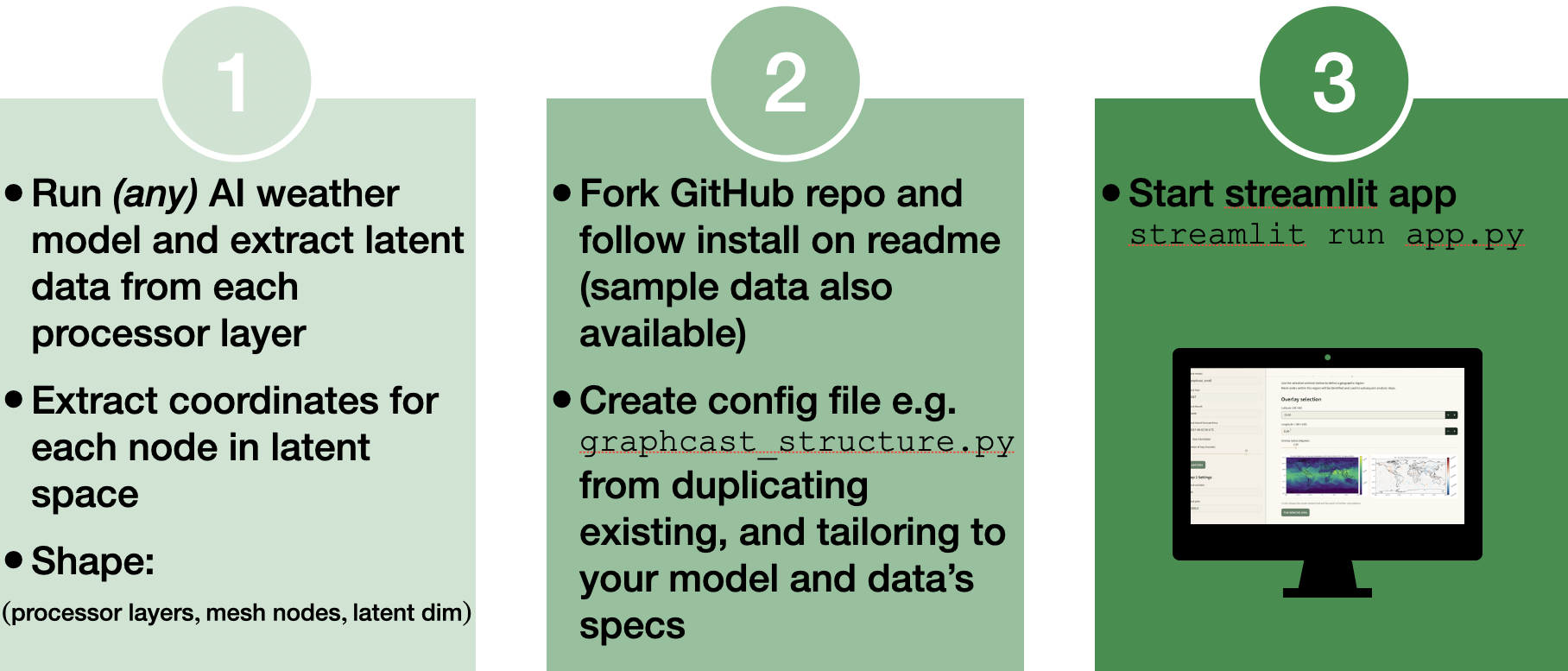 Recipe showing the steps for using the mechanistic interpretability tool